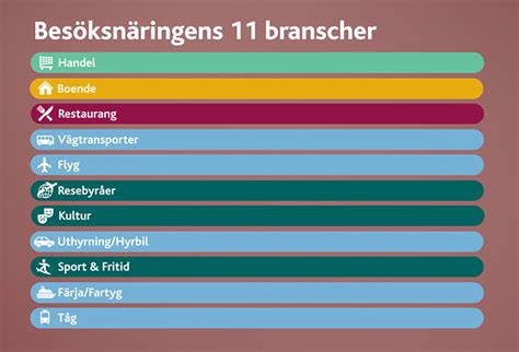 Olika branscher